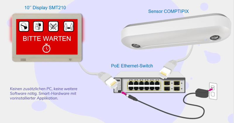 Display und Sensor über ein Ethernet Switch 