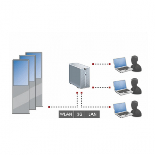 Digital Signage Management-System enlogic enterprise internet
