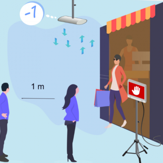 Automatischer Personen Zähler und Kundenfluss Regler Komplettpaket mit Sensor