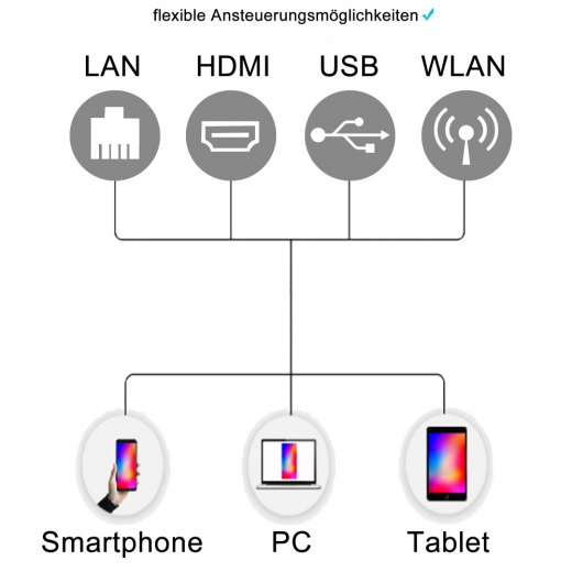 Freistehende mobile LED Videowand zum Mieten mit anpassbarer Größe