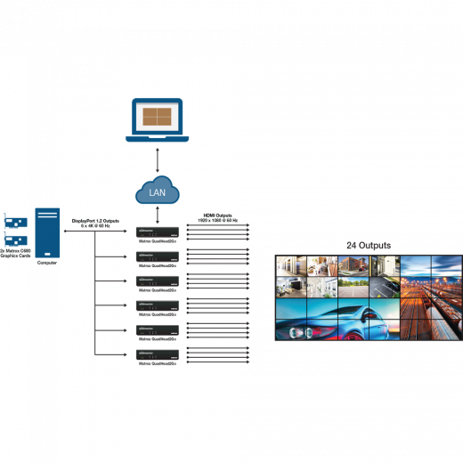 Matrox QuadHead2Go Videowand Controller