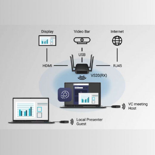BenQ InstaShow WDC30 drahtloses Präsentationssystem