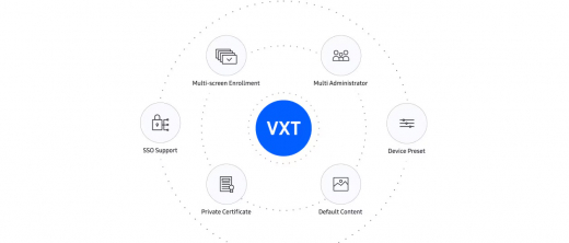 Samsung VXT CMS – Cloudbasierte Einjahreslizenz für professionelle Digital Signage