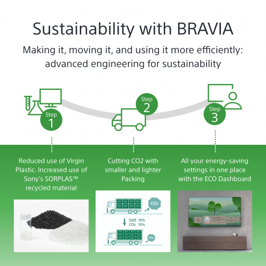 Sony FW-65BZ40L/TM Signage-Display Digital Signage Flachbildschirm 165,1 cm (65Zoll) LCD WLAN 700 cd/qm 4K Ultra HD Schwarz Android 24/7