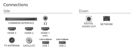Philips 75PUS7800/12 Fernseher 190,5 cm (75Zoll) 4K Ultra HD Smart-TV WLAN Schwarz