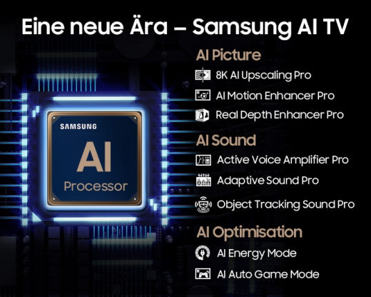 Samsung 75Zoll Neo QLED 8K QN900D Tizen OS? Smart TV (2024)