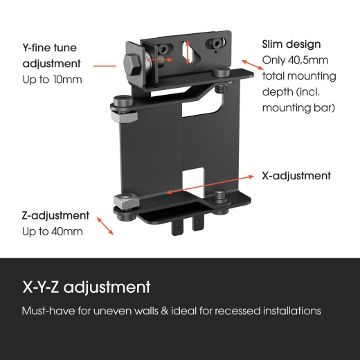 INT 8234 dvLED LG LSCB Series 8x8 Wandschnittstelle