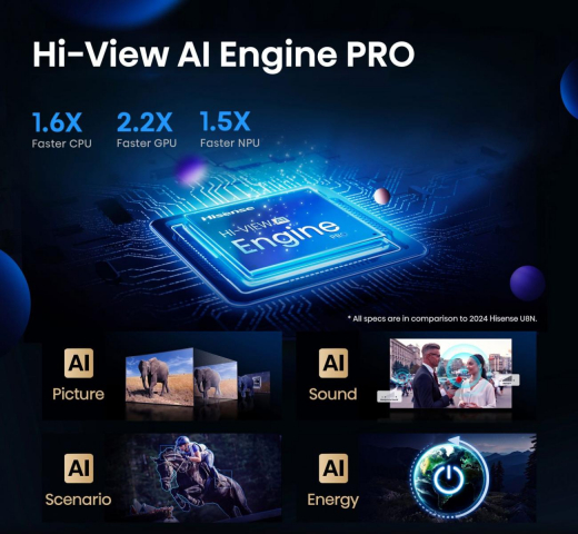 Hisense 65  U7Q PRO | ULED MiniLED Smart TV 4K 165 Hz