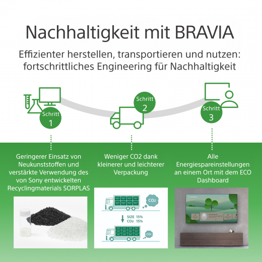 Sony FW-98BZ53L Signage-Display Digital Signage Flachbildschirm 2,49 m (98) LED WLAN 780 cd/m² 4K Ultra HD Schwarz Android 24/7