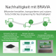 Sony FW-98BZ30L Signage-Display Digital Signage Flachbildschirm 2,49 m (98) LED WLAN 440 cd/m² 4K Ultra HD Schwarz Android 24/7