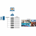 Matrox QuadHead2Go Videowand Controller